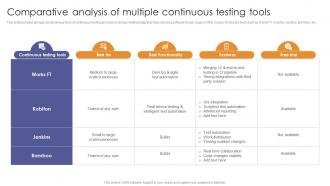 Comparative Analysis Of Multiple Continuous Testing Tools Enabling Flexibility And Scalability