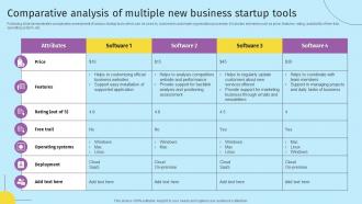 Comparative Analysis Of Multiple New Business Startup Tools