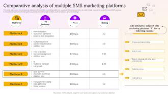 Comparative Analysis Of Multiple Sms Marketing Campaigns To Drive MKT SS V