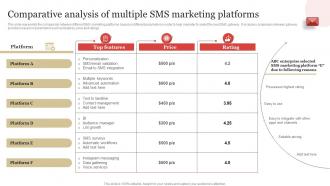 Comparative Analysis Of Multiple SMS Marketing Platforms SMS Marketing Guide To Enhance
