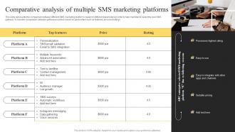 Comparative Analysis Of Multiple Sms Marketing Sms Marketing Services For Boosting MKT SS V Comparative Analysis Of Multiple Sms Marketing Sms Marketing Services For Boosting MKT CD V