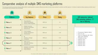 Comparative Analysis Of Multiple Sms Promotional Campaign Marketing Tactics Mkt Ss V