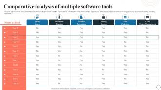 Comparative Analysis Of Multiple Software Tools Application Integration Program