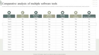Comparative Analysis Of Multiple Software Tools Business Software Deployment Strategic