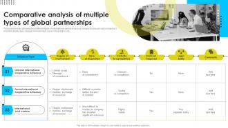 Comparative Analysis Of Multiple Types Of Global Partnerships
