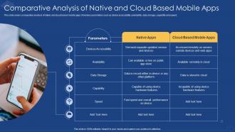 Comparative Analysis Of Native And Cloud Based Mobile Apps