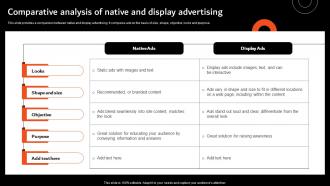 Comparative Analysis Of Native And Overview Of Display Marketing And Its MKT SS V