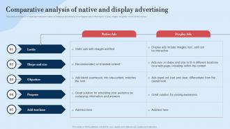 Comparative Analysis Of Native Guide For Implementing Display Marketing MKT SS V