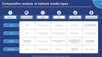 Comparative Analysis Of Network Media Types