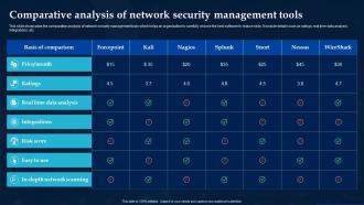Comparative Analysis Of Network Security Management Tools