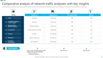 Comparative Analysis Of Network Traffic Analyzers With Key Insights