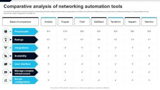 Comparative Analysis Of Networking Automation Tools