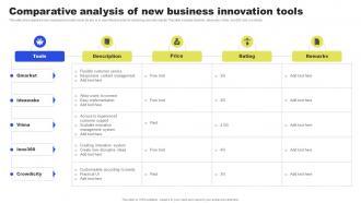 Comparative Analysis Of New Business Innovation Tools