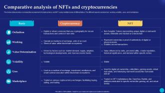 Comparative Analysis Of NFTs And Future Of Digital Ownership NFTs Explained Fin SS