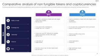 Comparative Analysis Of Non Fungible Tokens Unlocking New Opportunities With NFTs BCT SS