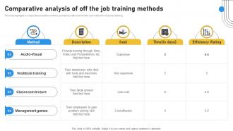 Comparative Analysis Of Off The Job Training Methods