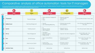 Comparative Analysis Of Office Automation Tools For IT Managers
