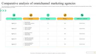 Comparative Analysis Of Omnichannel Marketing Agencies