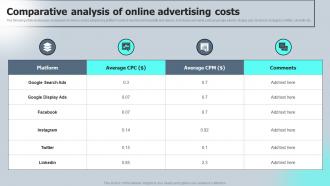 Comparative Analysis Of Online Advertising Costs Macro VS Micromarketing Strategies MKT SS V