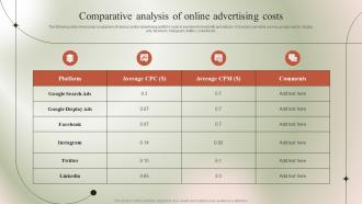 Comparative Analysis Of Online Advertising Costs Micromarketing Guide To Target MKT SS