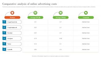 Comparative Analysis Of Online Advertising Costs Understanding Various Levels MKT SS V