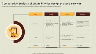 Comparative Analysis Of Online Interior Design Process Services