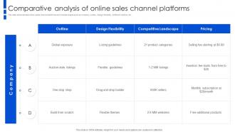 Comparative Analysis Of Online Sales Channel Platforms