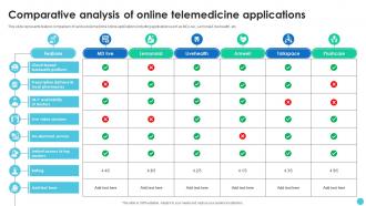 Comparative Analysis Of Online Telemedicine Applications