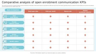 Comparative Analysis Of Open Enrollment Communication Kpis