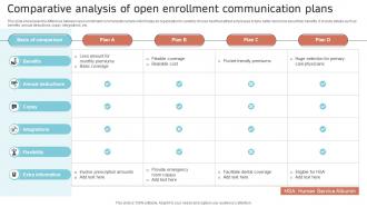 Comparative Analysis Of Open Enrollment Communication Plans