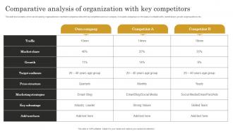 Comparative Analysis Of Organization Seo Content Plan To Improve Website Traffic Strategy SS V