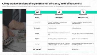 Comparative Analysis Of Organizational Efficiency And Effectiveness