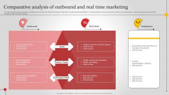 Comparative Analysis Of Outbound And Real Improving Brand Awareness MKT SS V