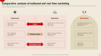 Comparative Analysis Of Outbound And Real Integrating Real Time Marketing MKT SS V