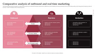 Comparative Analysis Of Outbound And Real Time Marketing Ppt Slides Example File