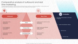 Comparative Analysis Of Outbound And Real Time Marketing Real Time Marketing MKT SS V