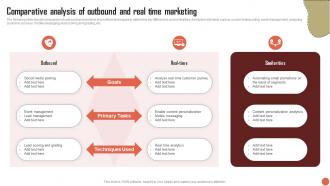 Comparative Analysis Of Outbound And Real Time Marketing RTM Guide To Improve MKT SS V