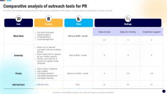 Comparative Analysis Of Outreach Digital PR Campaign To Improve Brands MKT SS V