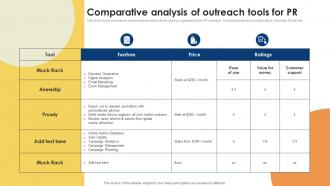 Comparative Analysis Of Outreach Public Relations Strategy For Product Promotion MKT SS V