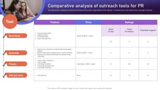 Comparative Analysis Of Outreach Tools For Brand Positioning Strategies To Boost Online MKT SS V