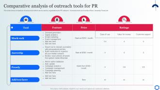 Comparative Analysis Of Outreach Tools For PR Digital Marketing Strategies To Attract Customer MKT SS V