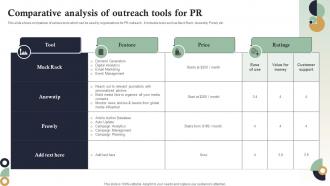 Comparative Analysis Of Outreach Tools For PR Internet Marketing Strategies MKT SS V