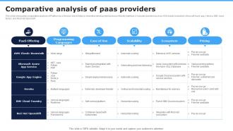 Comparative Analysis Of PaaS Providers