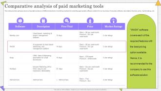 Comparative Analysis Of Paid Marketing Complete Guide Of Paid Media Advertising