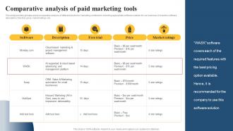 Comparative Analysis Of Paid Marketing Paid Media Advertising Guide For Small MKT SS V