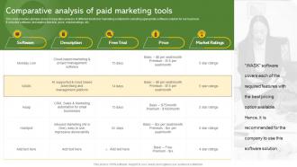 Comparative Analysis Of Paid Marketing Tools Effective Paid Promotions MKT SS V