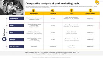 Comparative Analysis Of Paid Marketing Tools Implementation Of Effective Mkt Ss V