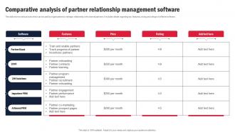 Comparative Analysis Of Partner Relationship Channel Partner Program Strategy SS V