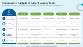 Comparative Analysis Of Patient Journey Tools