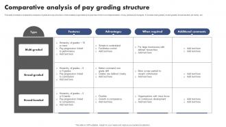 Comparative Analysis Of Pay Grading Structure